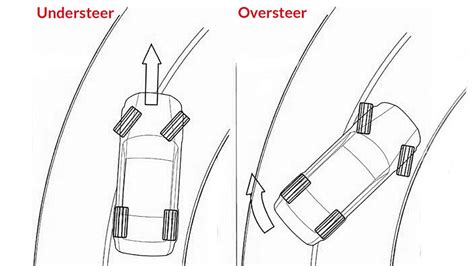 Is oversteer safer than understeer