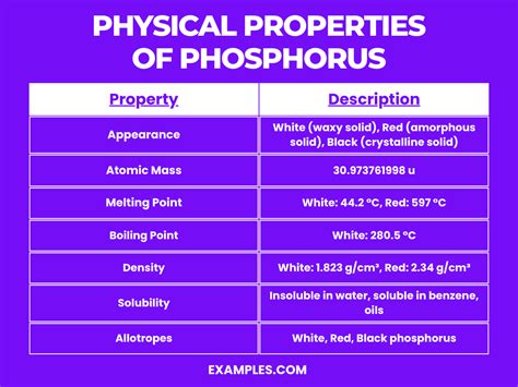Is phosphorus a metal.  Phosphorus exhibits properties.  Find recommended intake, ...