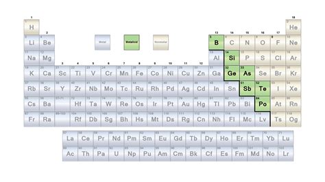 Is phosphorus a metalloid.  Like Metalloids or semimetals are elements with pro...