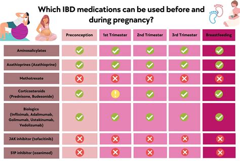 Is piriteze ok to take during pregnancy? BabyCentre