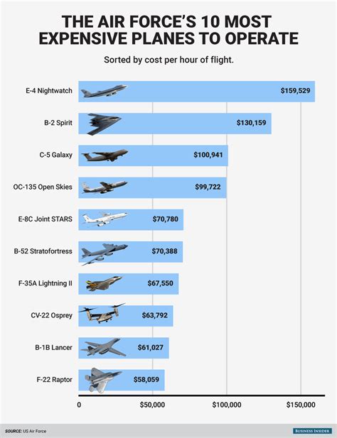 Is plane maintenance expensive