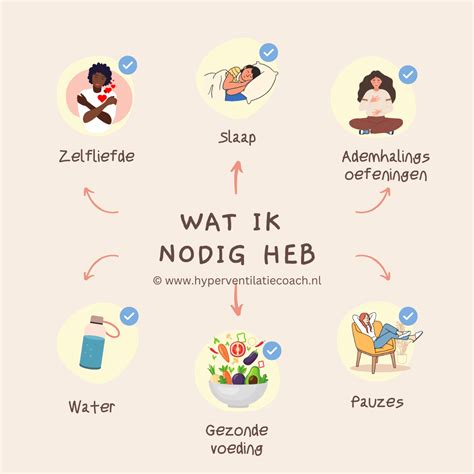 Is protene echt nodig