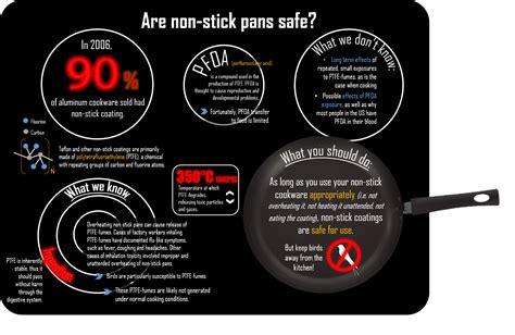 Is ptfe safe. August 31, 2020. PTFE, and the associated brand Teflon, is found in kitchens across the world. Just as common, perhaps, are concerns over just how safe these … 