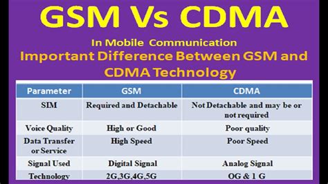 CDMA Carriers Compatible with QLink. While QLink Wireless primarily operates on the T-Mobile GSM network, some CDMA carriers may also be compatible with QLink. This is because QLink used to run on Sprint’s CDMA network, which is now a part of the T-Mobile company. If your CDMA device is …. 