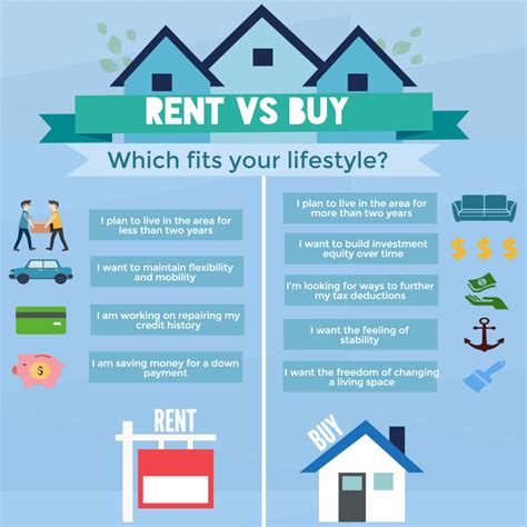 The decision to rent or buy is more complicated than cost