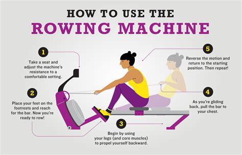 Is rowing a good workout. Keep your hands shoulder-width apart. Extend your legs to push your body back, but keep a slight bend in your knees. As you lean back, pull the handle toward your chest. Keep your arm and core muscles engaged. Return to the starting position and repeat the motion throughout the workout. 