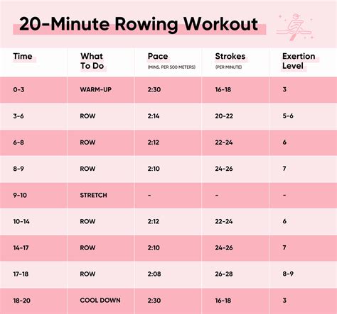 Is rowing good cardio. Back muscles strengthened by 10.4-37.8% after 8 weeks of using a rowing machine. Trunk flexion improved by 104.3% by doing 6 weeks of indoor rowing. Rowing exercises increase trunk extension by 23.7% in just 6 weeks. Vertical jumps increase in height by 19.4% in doing 6 weeks of rowing. 