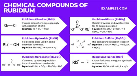 Is rubidium magnetic.  A paramagnetic material Rubidium compounds are sometimes used in fi...
