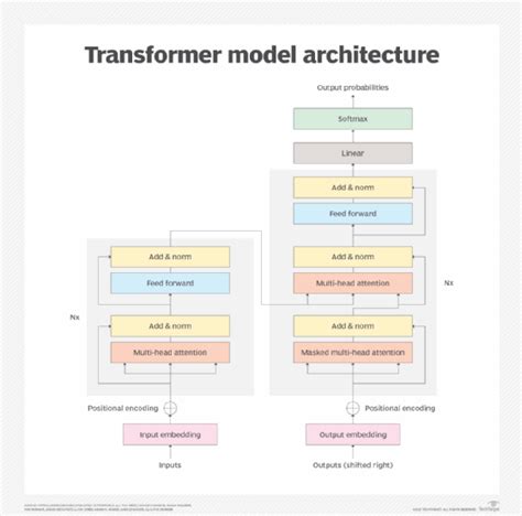 Is sentence transformer a large language model. 0, and compare their results.  published ...