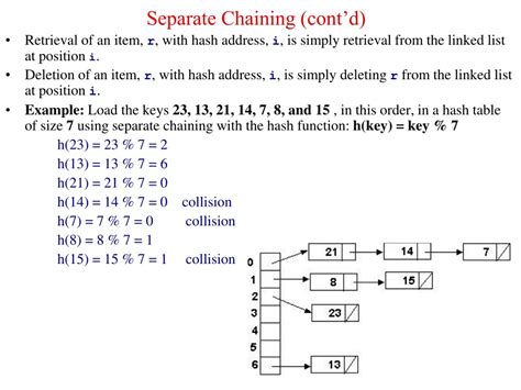 Is separate chaining closed addressing.  separate chaining Linear probing, double and rand...
