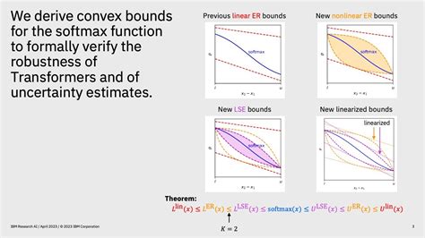 Is softmax convex.  We derive bounds using both a natu-ral exponential of Cover and Thom...