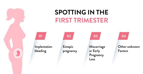 Is spotting normal in first trimester