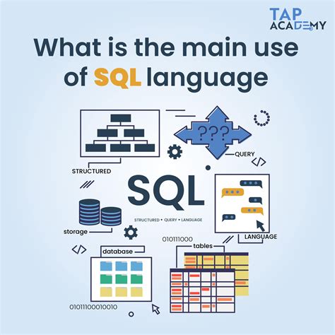 Is sql a programming language. Nov 4, 2020 · SQL or “Structured Query Language ” is a programming language used to manipulate data and relational database systems.. This language mainly allows communication with databases in order to manage the data they contain. It allows to store, manipulate and retrieve these data. It is also possible to perform queries, to update data, … 