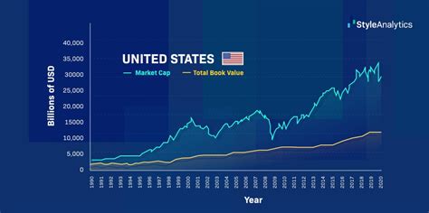 Is stock market overvalued. Things To Know About Is stock market overvalued. 