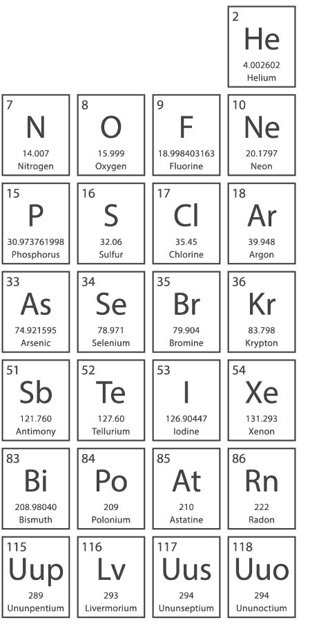 Is sulphur a metalloid.  Group 6A elements are sometimes called the chalcogen...
