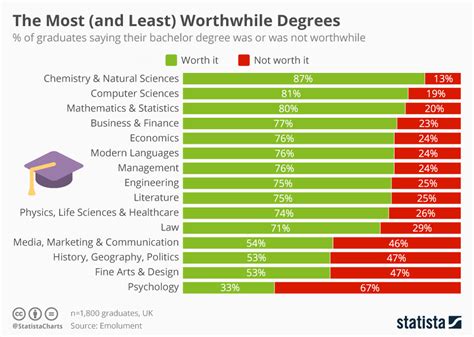 Is teaching worth it? : r/college - Reddit