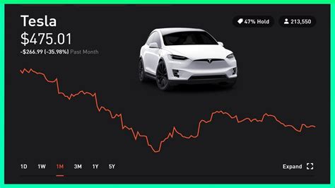 Is Tesla Stock A Buy? On March 31, Tesla stock jumped 6.2% to 207.46, clearing a 200.76 cup-with-handle buy point, ... Nvidia Is Walking Tall Now. But Rivals Could Trip Up The AI Chip Giant.