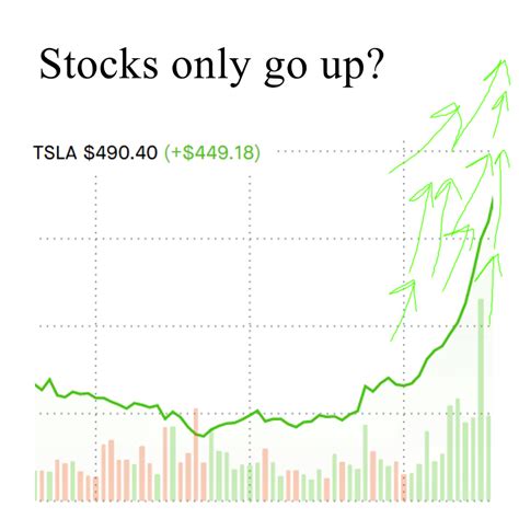 Is tesla stock going to go up. Things To Know About Is tesla stock going to go up. 