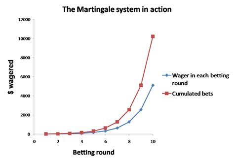 roulette martingale illegal