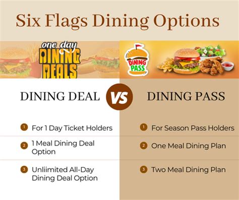 Is the Six Flags Season Dining Pass a deal worth buying?