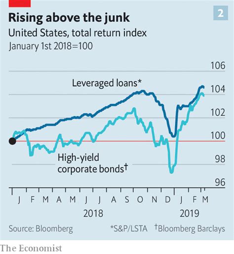 Is the U.S. corporate debt mountain something to worry …