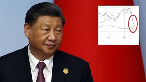 China’s official target is for growth of around 5% this year. In a w