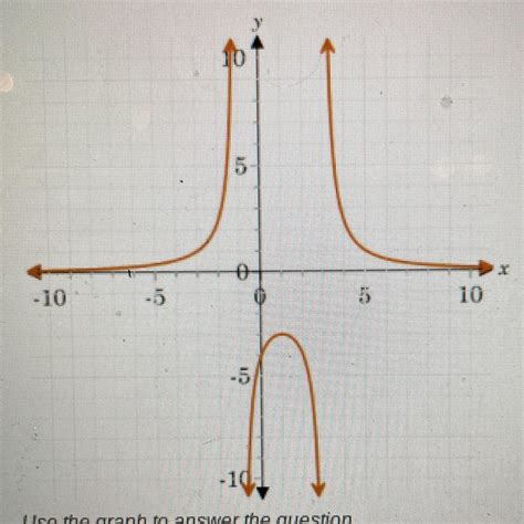 Is the function even, odd, or neither. Use the graph to answer the