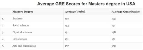 Is the gre hard. Things To Know About Is the gre hard. 