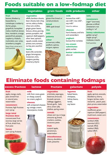 Is the low-FODMAP diet good for constipation? Base