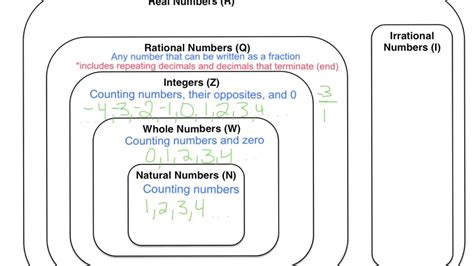 Is the real number structure unique? - Mathematics Stack Exchange