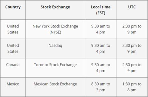 Is the stock market open? Here are trading hours on …