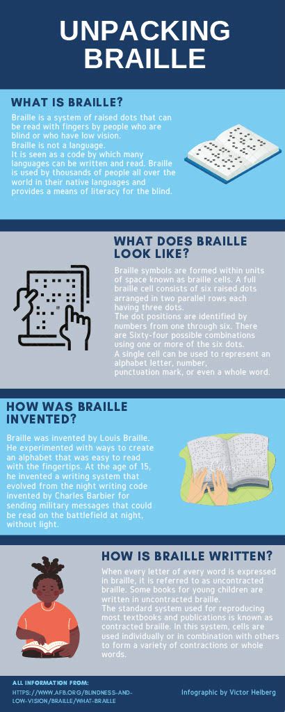 Is the use of braille declining