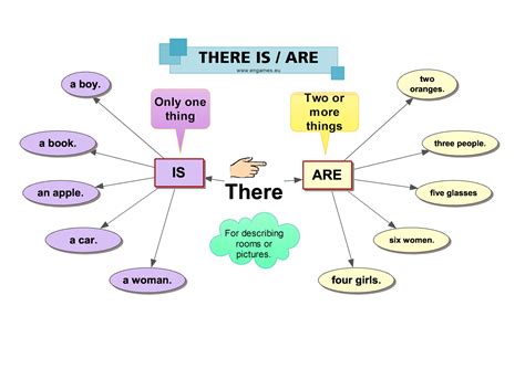 Is there a. Learn the difference between they're, there, and their, which are often confused words. They're is a contraction of "they are", there is about location, and their is possessive. 