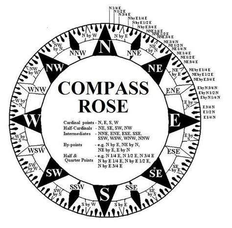 Is there a 128 point compass