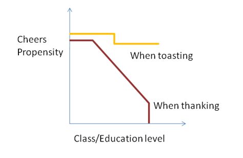 Is there a difference between "cheers" and "thanks" in colloquial ...