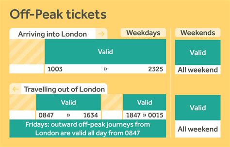 Is there a difference between off-peak and super off-peak train …