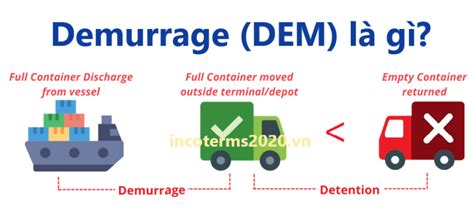 Is there a link between demurrage and Incoterms..??