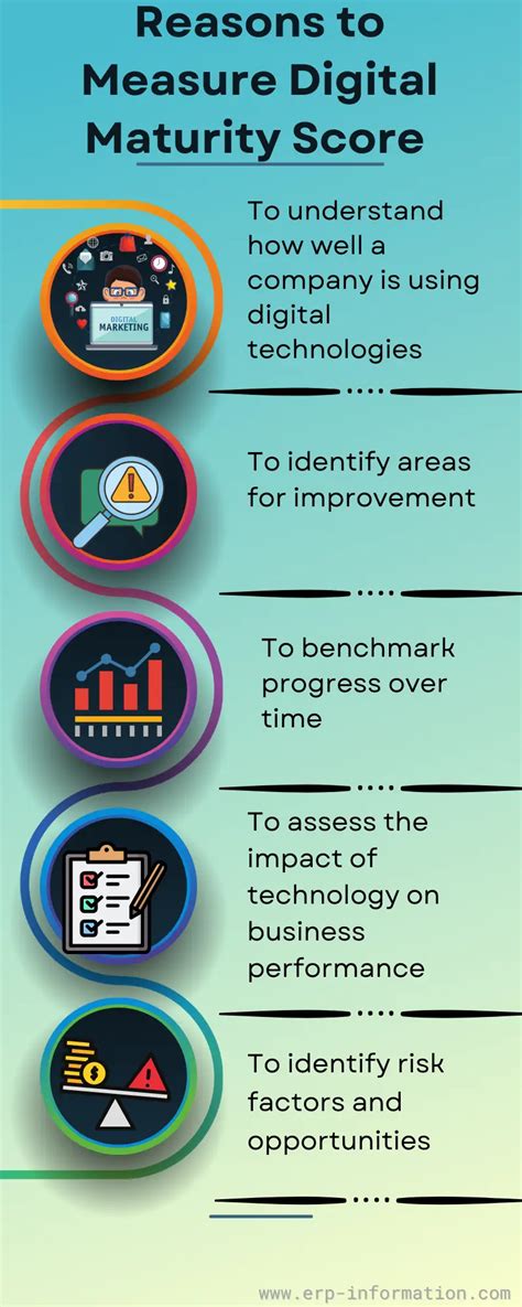 Is there a questionnaire to measure digital maturity?