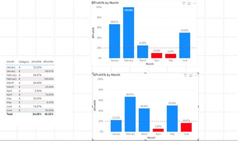 Is there a way to conditionally format markers in line chart?