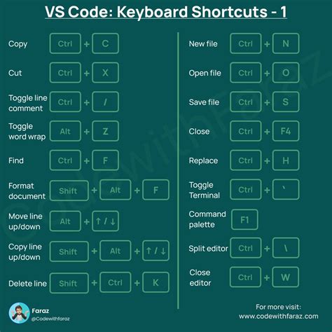 Is there a way to export shortcuts from Visual Studio?