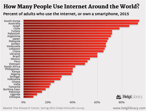 Is there a way to see how many people are online in a …