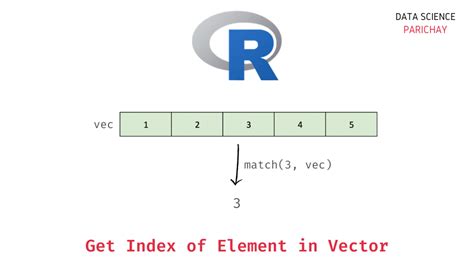 Is there an R function for finding the index of an element in a vector?