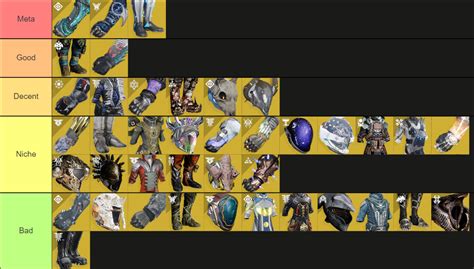 Is there an exotic armor tier list somewhere (specifically for a warlock…