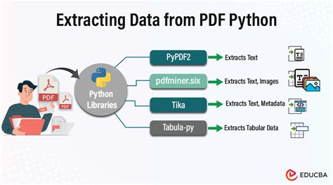 Is there any Python Library for Extracting Data …