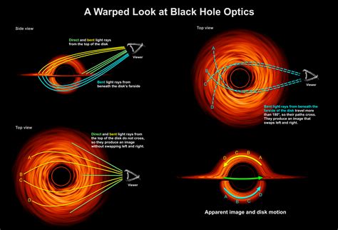 Is there any stable orbit around a black hole? - Quora