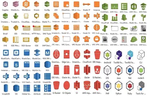Is there any tool/IDE to create or validate AWS cloud formation