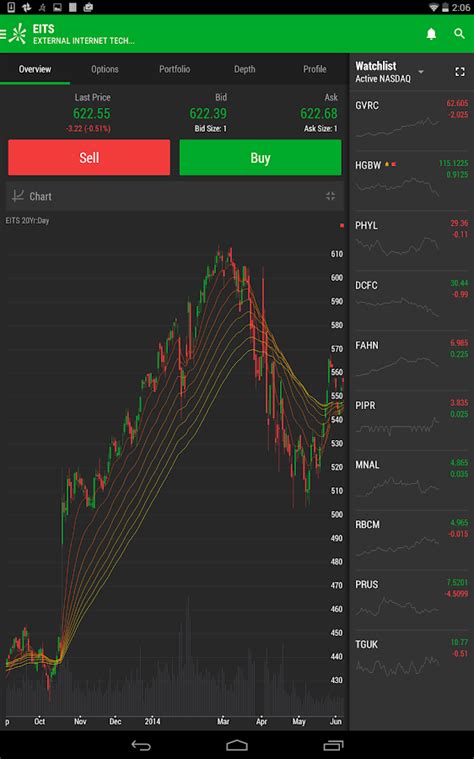 TD Ameritrade mobile app, TDA thinkorswim app. Research and data Research, analysis, commentary and news available from 15 providers, including Argus, CFRA, Reuters, Vickers and Morningstar.. 