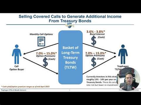 Investing Quotes ETFs TLTW Overview Sectors | TLTW U.S.: Cboe BZX iShares 20+ Year Treasury Bond BuyWrite Strategy ETF Watch list NEW Set a price target alert After …