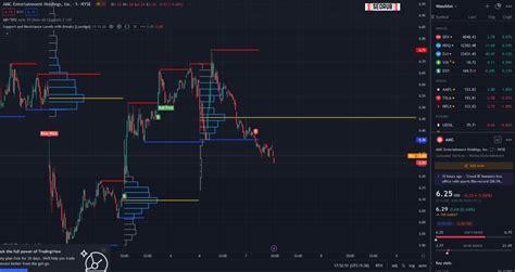 Is tradingview free to use? - todai.youramys.com