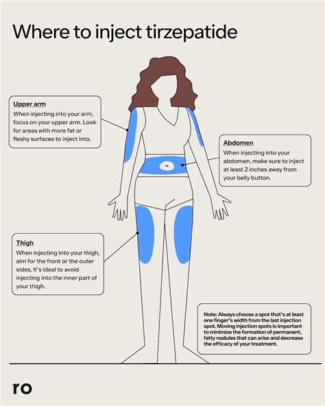Is trulicity safe.  Trulicity is given through an injection (needle).  Tirzepatide...